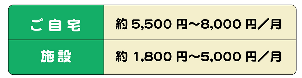 訪問診療の費用