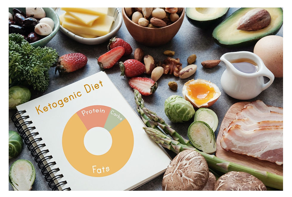 Keto diet for beginners
