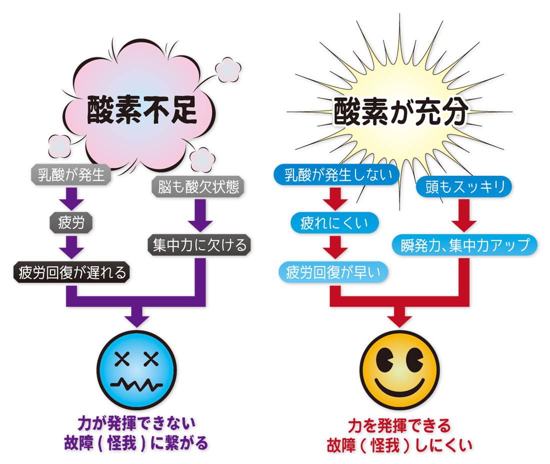 大分県 大分市 酸素カプセル 疲労回復 健康 酸素ハウス みよし 大分県 大分市