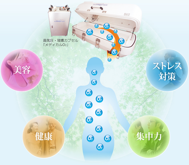 大分県 大分市 酸素カプセル 疲労回復 健康 酸素ハウス みよし 大分県 大分市
