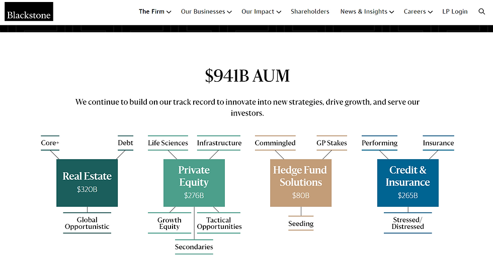 Blackstone Overview