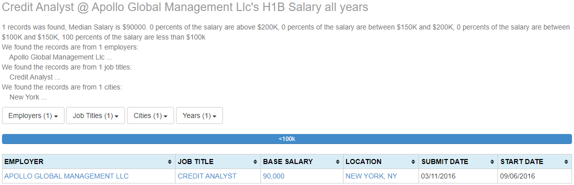 h1b database h1b database