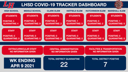LHSD COVID Tracker WK Ending 4/9/21