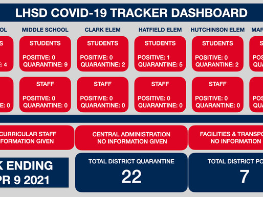 LHSD COVID Tracker WK Ending 4/9/21