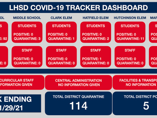 LHSD COVID TRACKER WK ENDING 1/29