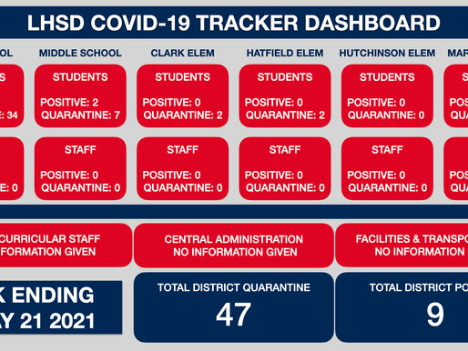 LHSD COVID TRACKER WK Ending 5/21