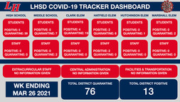 LHSD COVID Tracker WK Ending 3/26/21