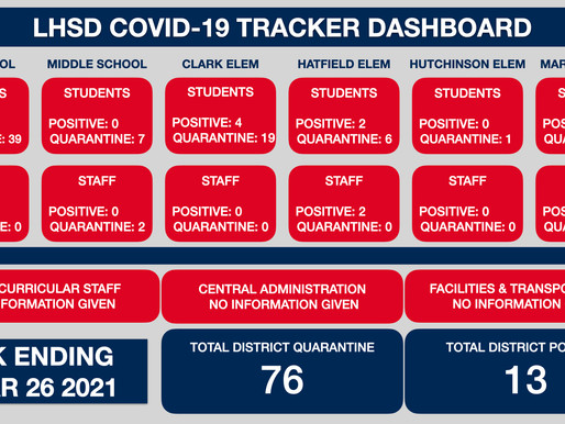 LHSD COVID Tracker WK Ending 3/26/21