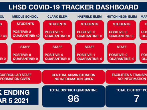 LHSD COVID TRACKER WK ENDING 3/5/21