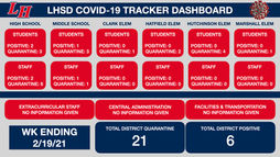 LHSD COVID TRACKER WK ENDING 2/19/21