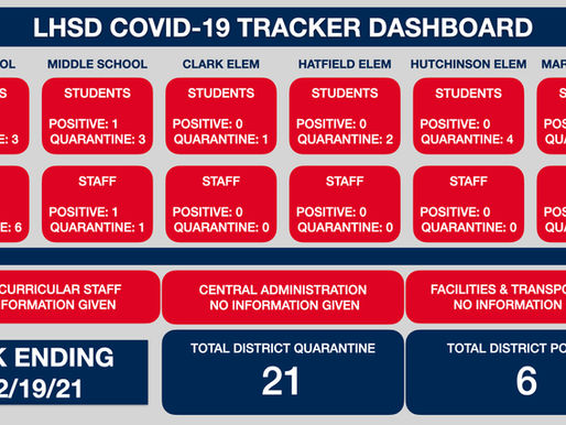 LHSD COVID TRACKER WK ENDING 2/19/21