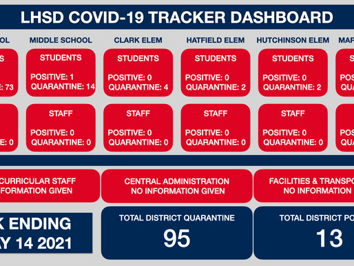 LHSD COVID TRACKER WK Ending 5/14