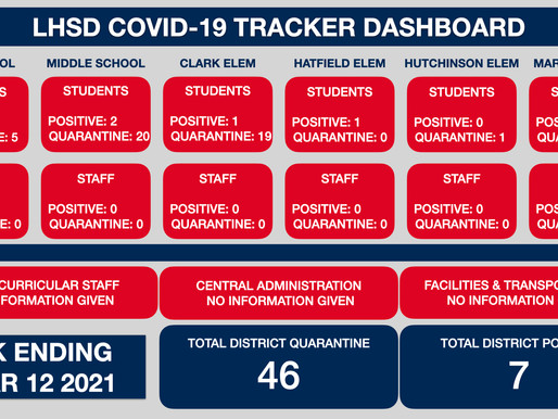 LHSD COVID TRACKER WK ENDING 3/12/21