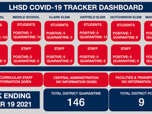 LHSD COVID TRACKER WK ENDING 3/19/21