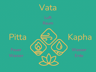 Warum Ayurveda deinen individuellen yogischen Pfad unterstützen kann