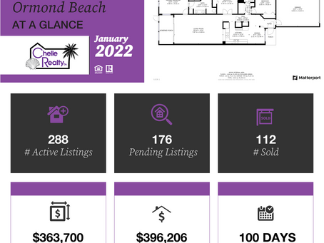 Current inventory in Ormond Beach is 62.
