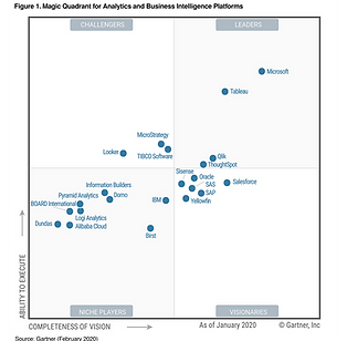 Gartner.png