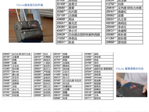 感谢参加我们的2025新年启动推荐比赛活动!恭喜所有获奖者!