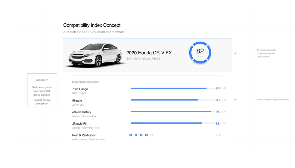 Research Question 3 design implication - compatabilty index.png