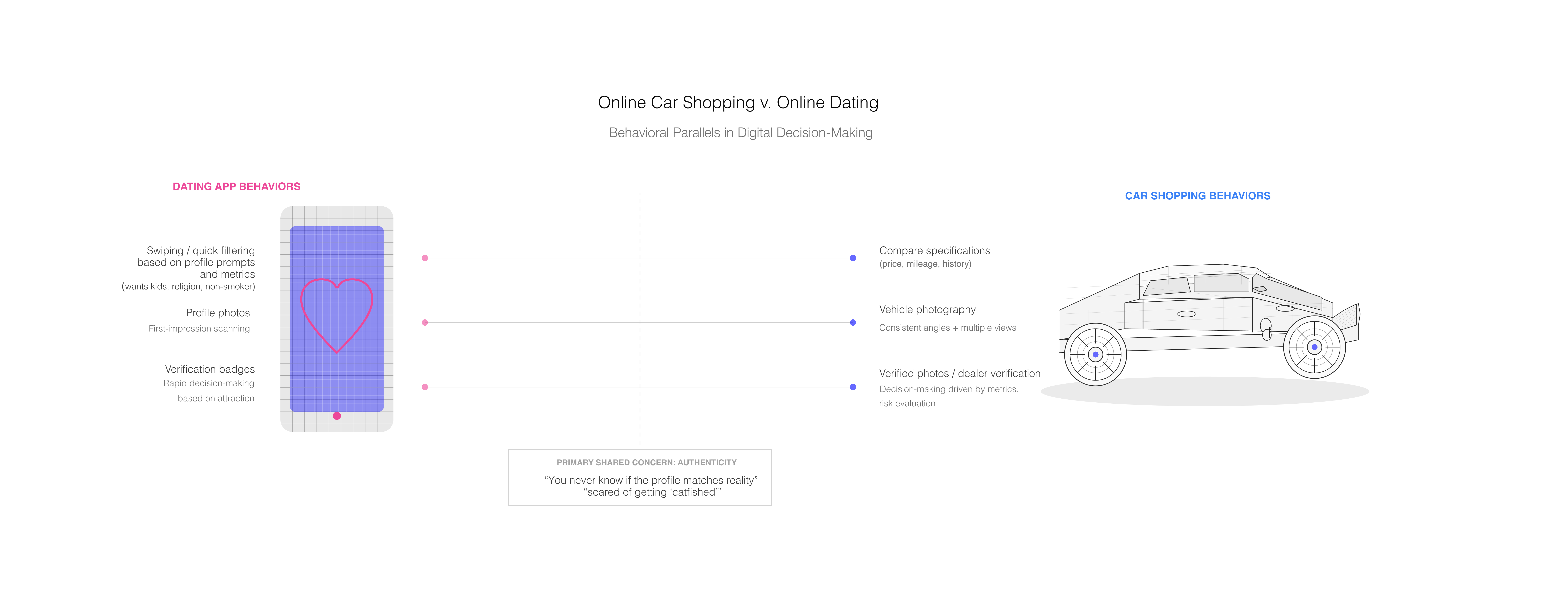 DatingCarComparison (1).png
