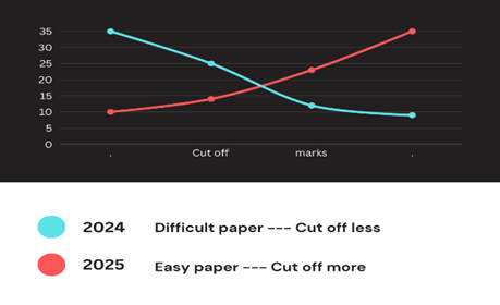 AIAPGET (Homoeopathy) 2025 – Analysis