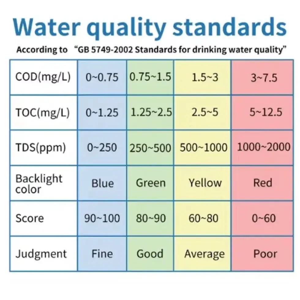 AquaTest Pro Digital Water Quality Meter –Drinking Water, Aquaponics & Aquariums