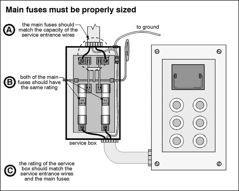 Inspecting Home Electricity (part 2)