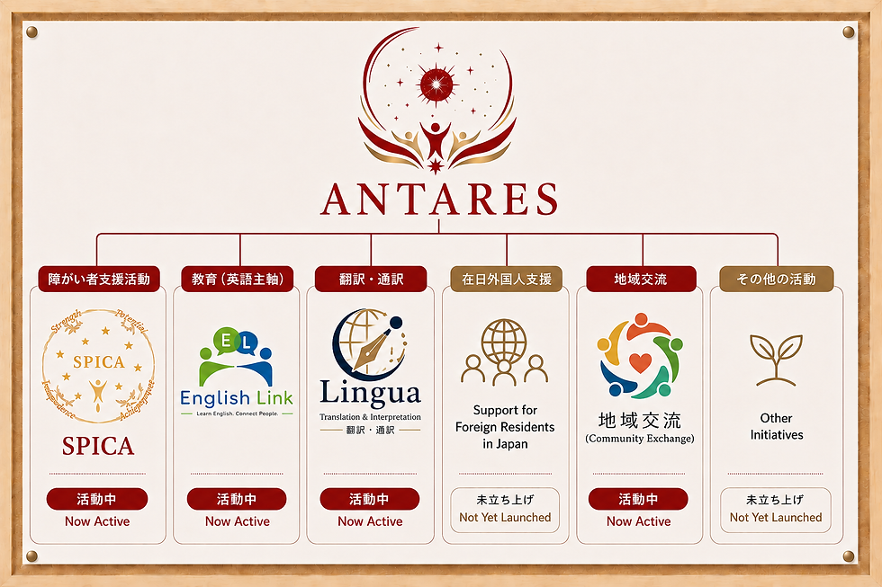ANTARESの活動紹介｜水戸市を中心とした障がい者支援・英語教育・外国人支援・地域交流