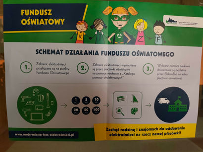 Zbiórka Elektrośmieci