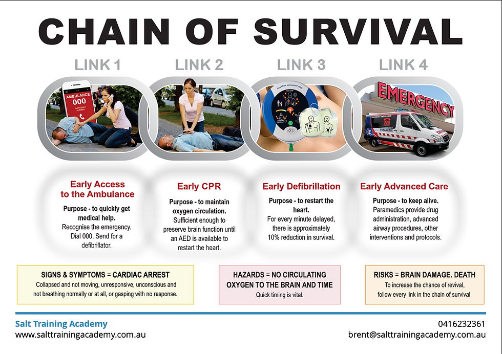 Early recognition. Early CPR. Early defibrillation. These actions save lives.