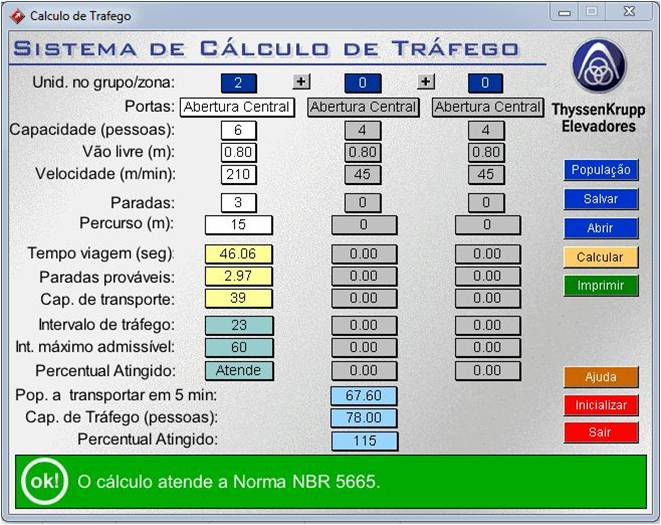 Tabela de elevadores - academia
