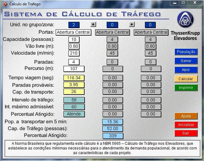Tabela de elevadores - restaurante