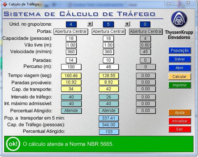 Tabela de elevadores - escritórios