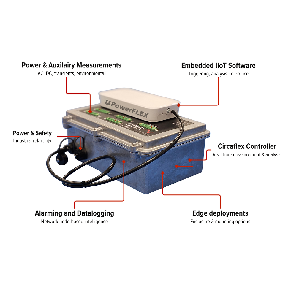 Advanced monitoring & control for critical energy infrastructure