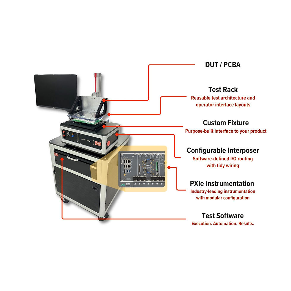 PCBACheck system diagram