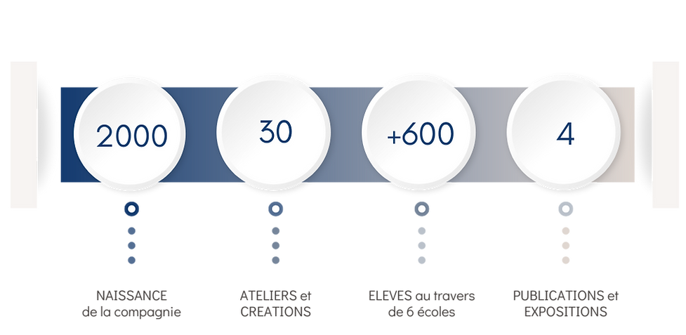3 Steps to Success Timeline Infographic Graph.png