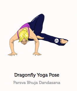 Graphik mit einer Frau in Parshva Bhuja Dandasana