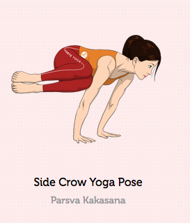 Graphik mit einer Frau in Parshva Bakasana