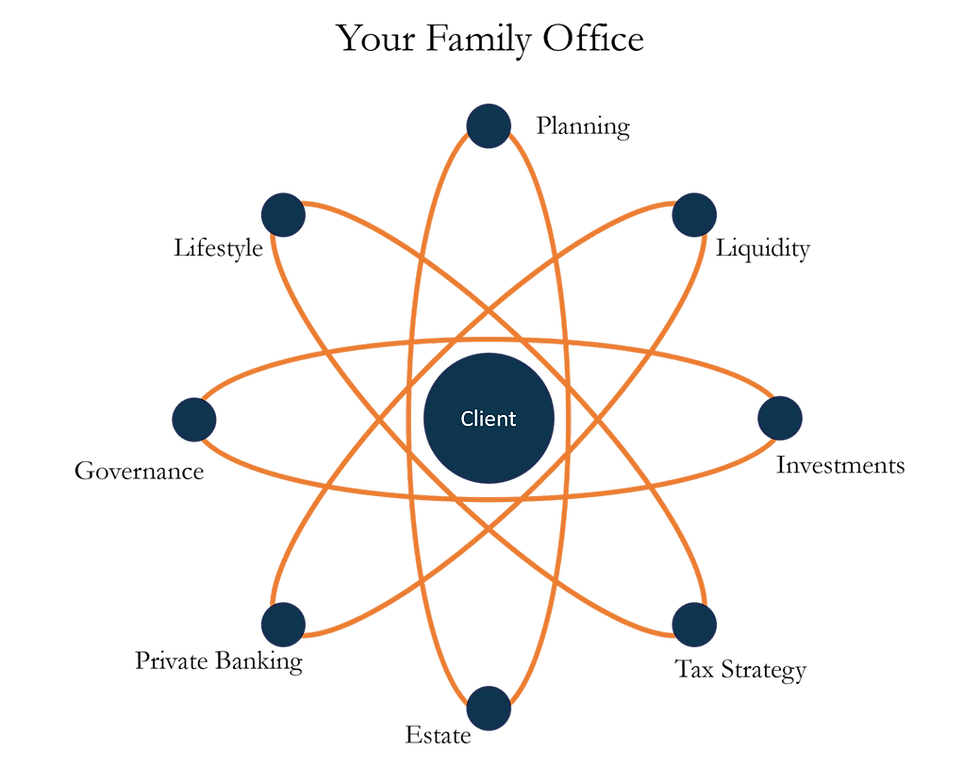 Client hub with radiating connections