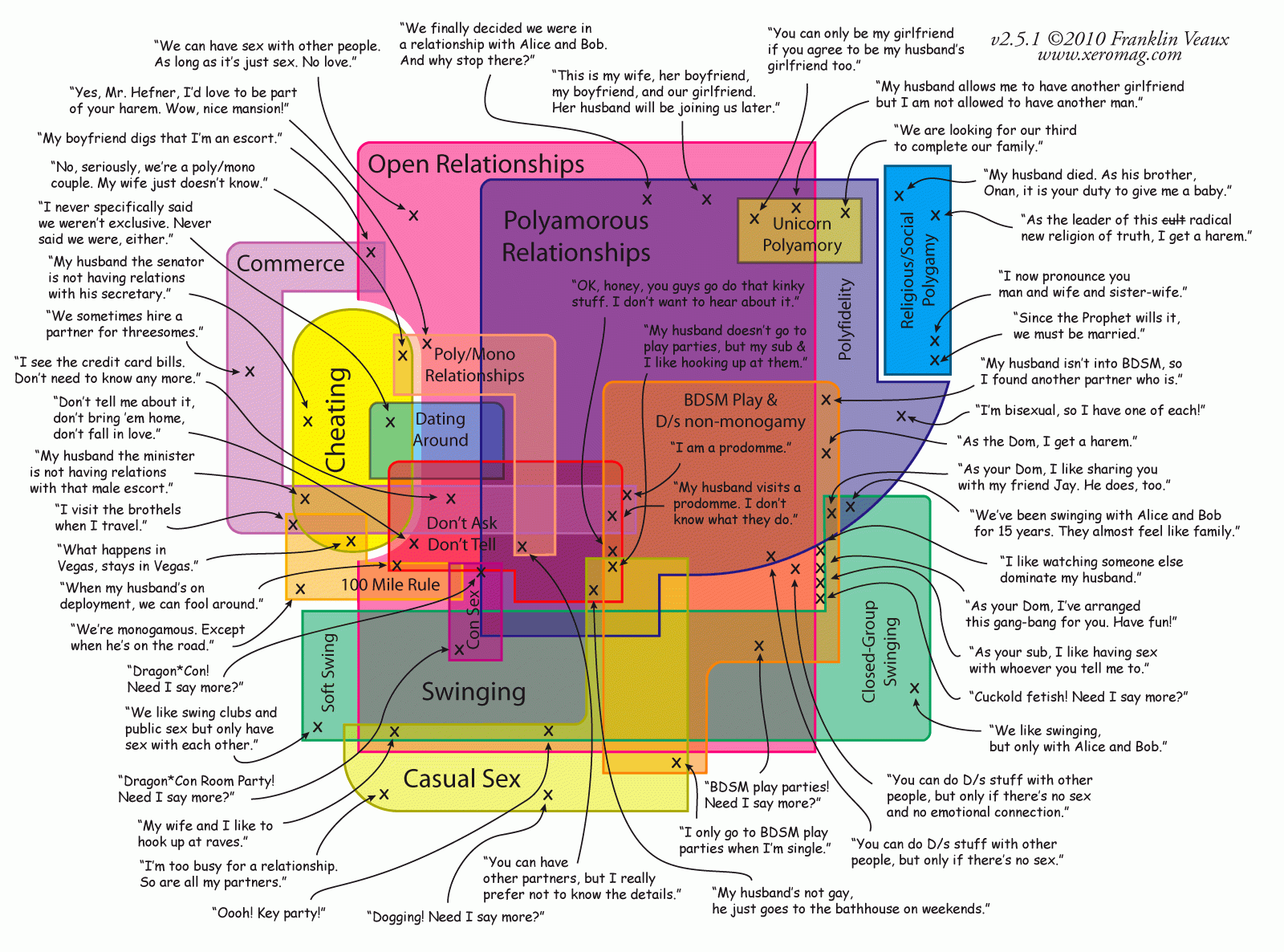 Polyamory Books & Resources: Top 10 I Kamala Devi