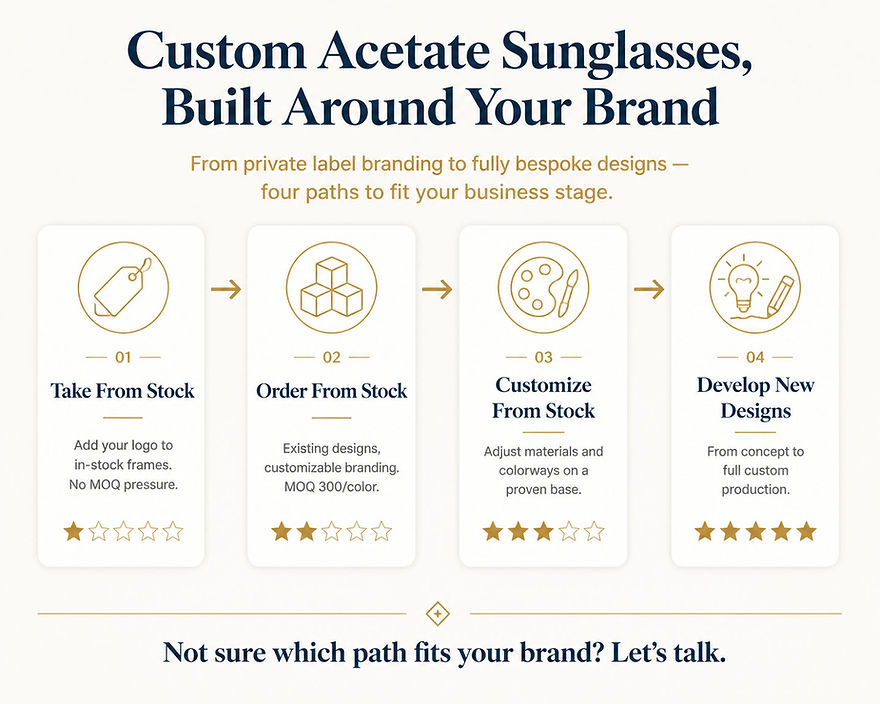 4-paths-to-custom-acetate-sunglasses.jpg