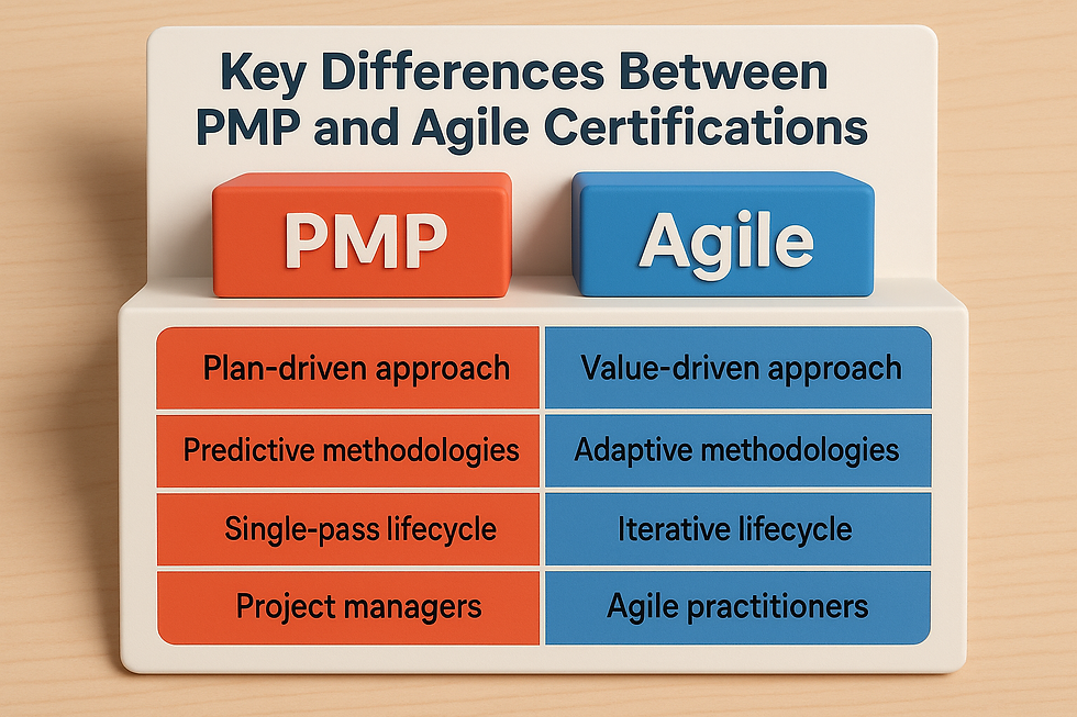 Differences Between PMP and Agile Certifications