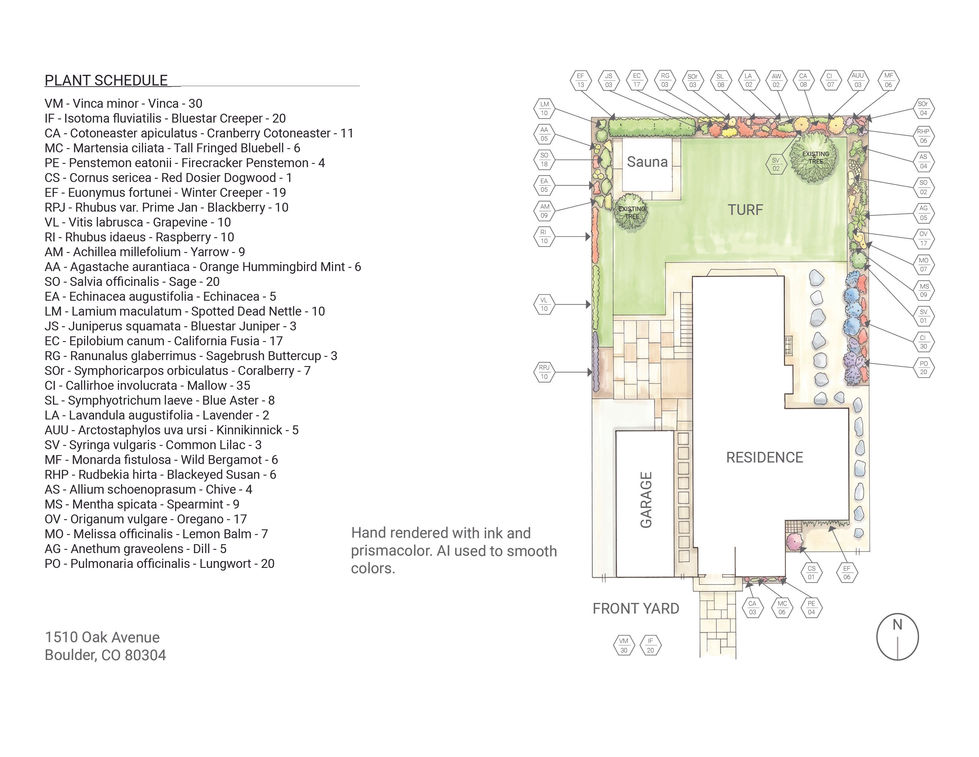 Planting plan (Boulder, CO).