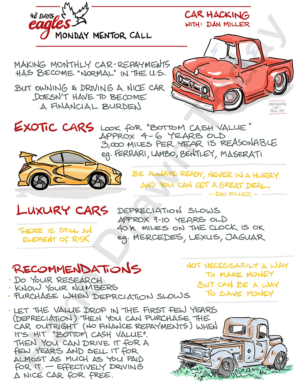48 days car hacking with Dan Miller sketchnotes