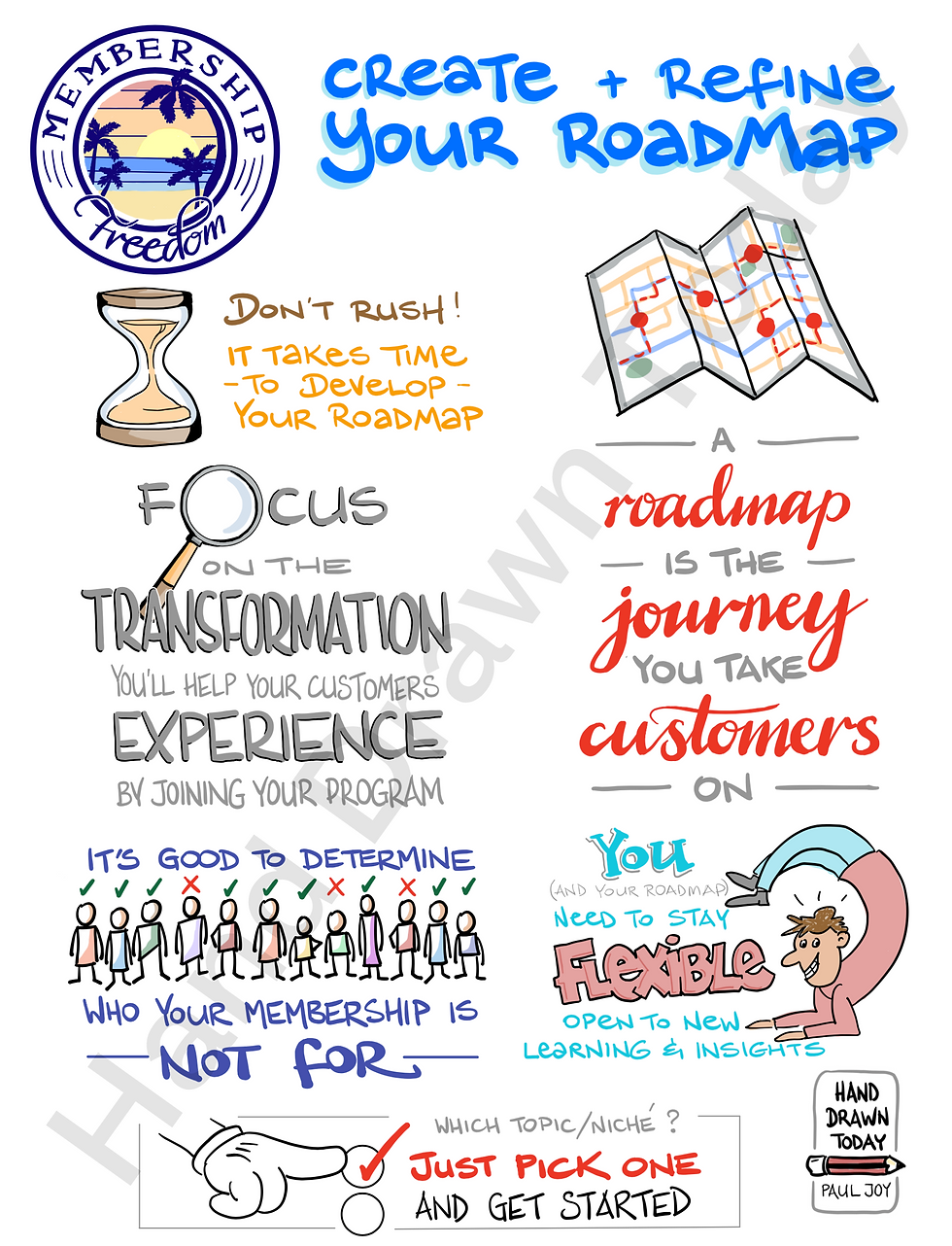 Create and Refine Your Roadmap Membership Freedom sketchnotes