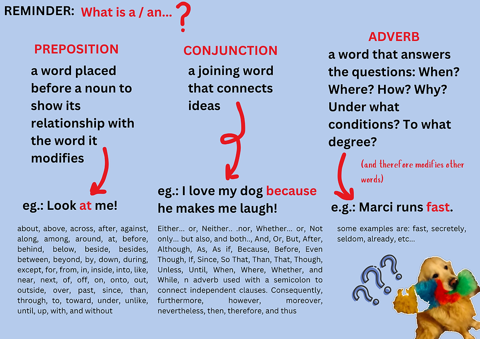 grammar reminder about 'preposition', 'conjunction', and 'adverbs'