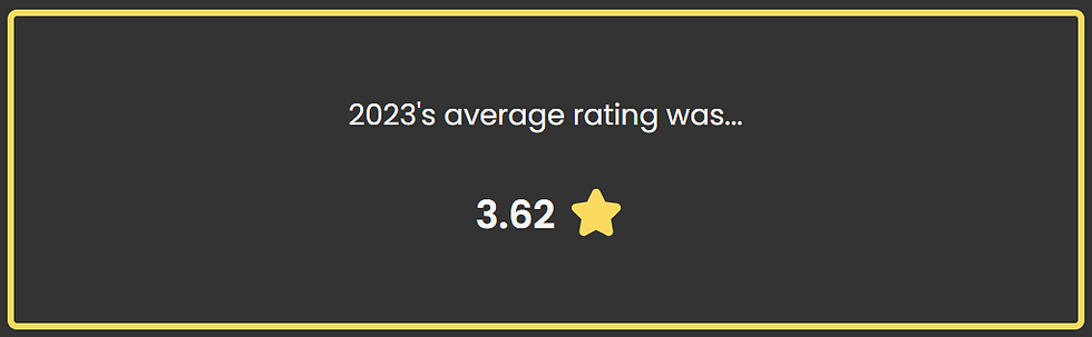 The StoryGraph 2023 annual analytics - 2023 average rating