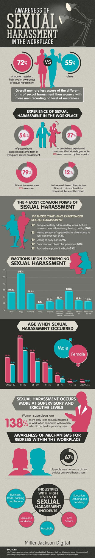 Assédio sexual no ambiente de trabalho: vamos aos números...