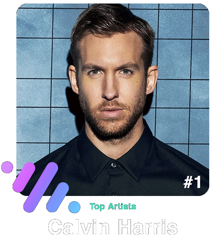 A gif showing Top Artists