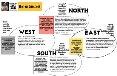 Four Directions